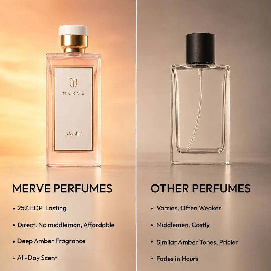 Ambre Women’s Fragrance