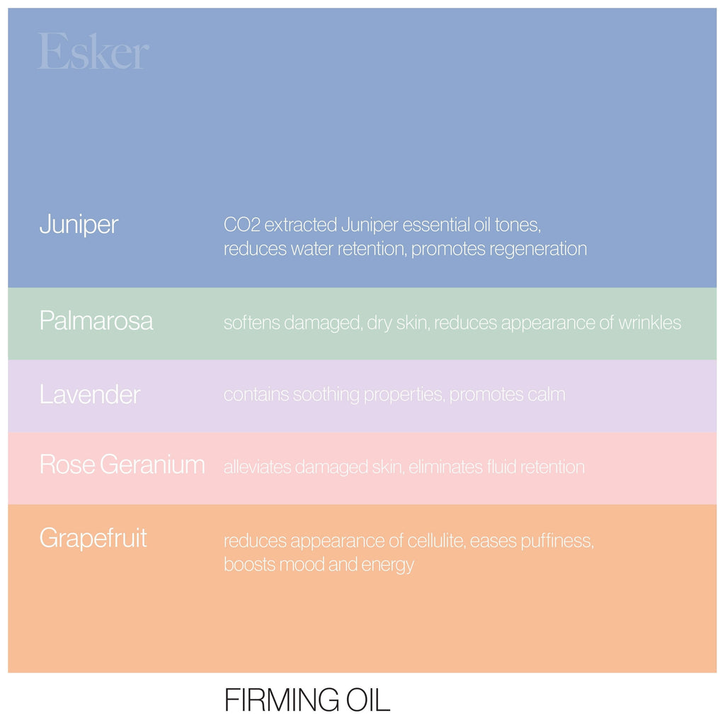 Firming & Hydrating Body Wash
